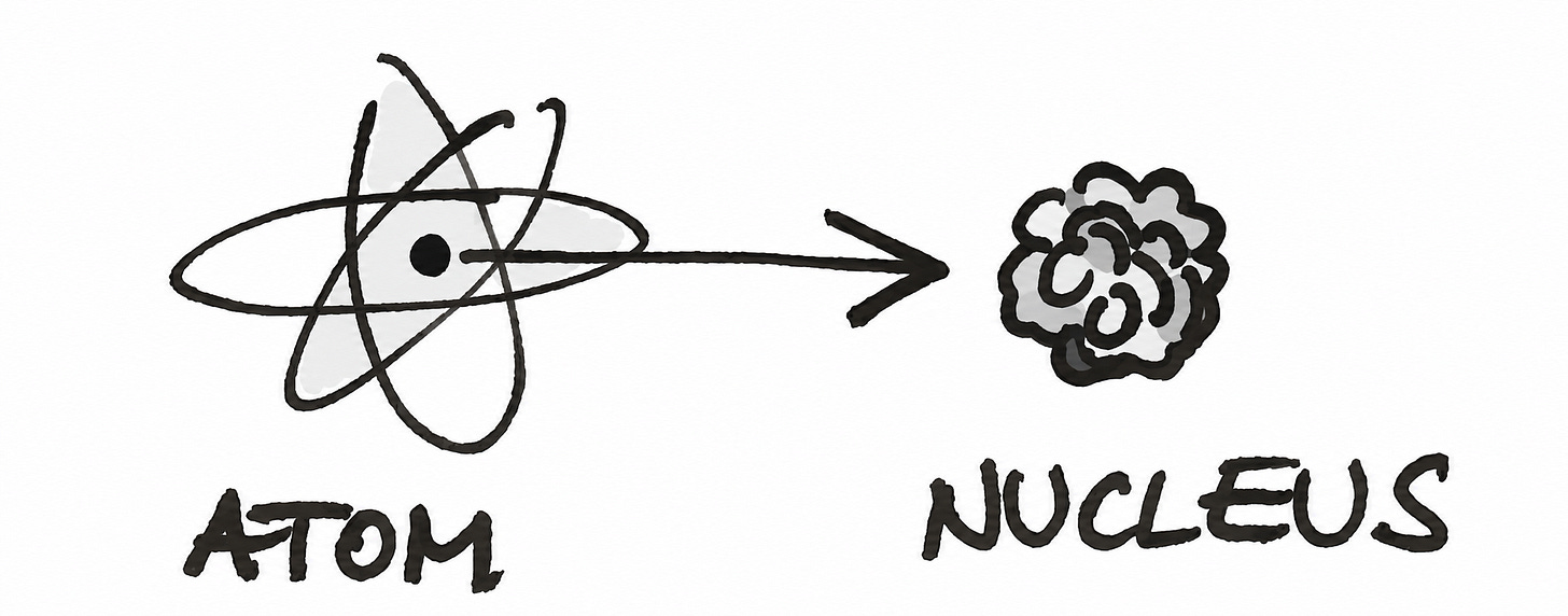 Vom ganzen Atom zum kleinen Atomkern